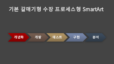 프로세스 차트 슬라이드(갈매기형 수장, 와이드스크린) 프로세스 차트 슬라이드(갈매기형 수장, 와이드스크린)